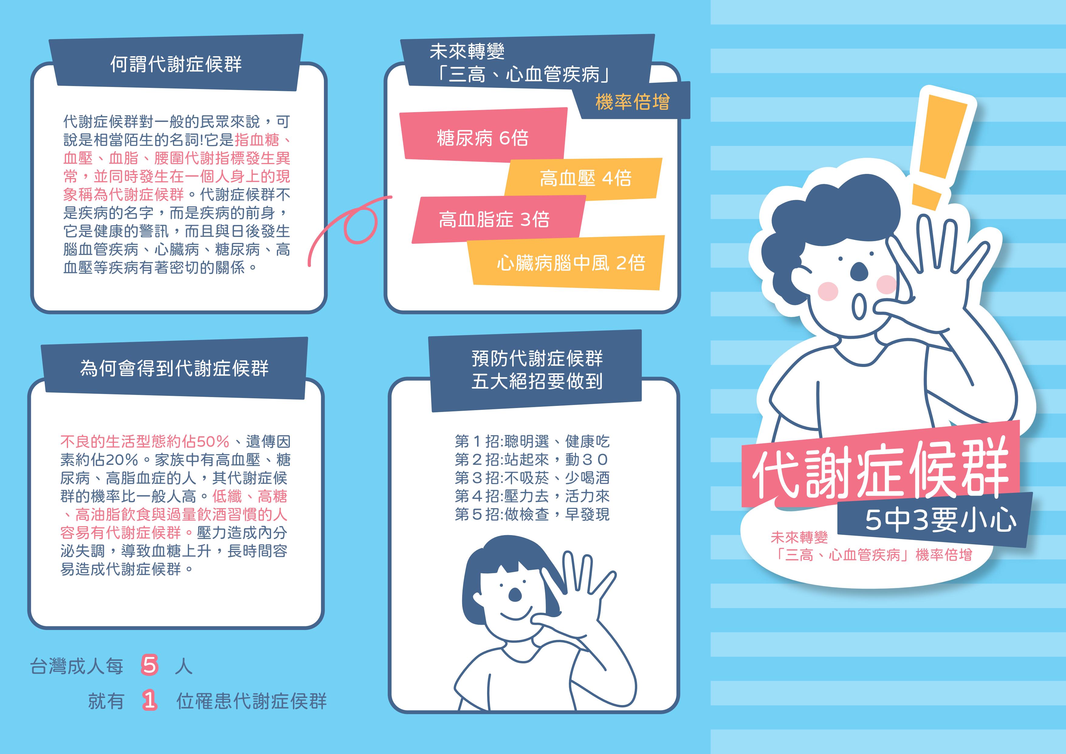代謝症候群，5中3要小心