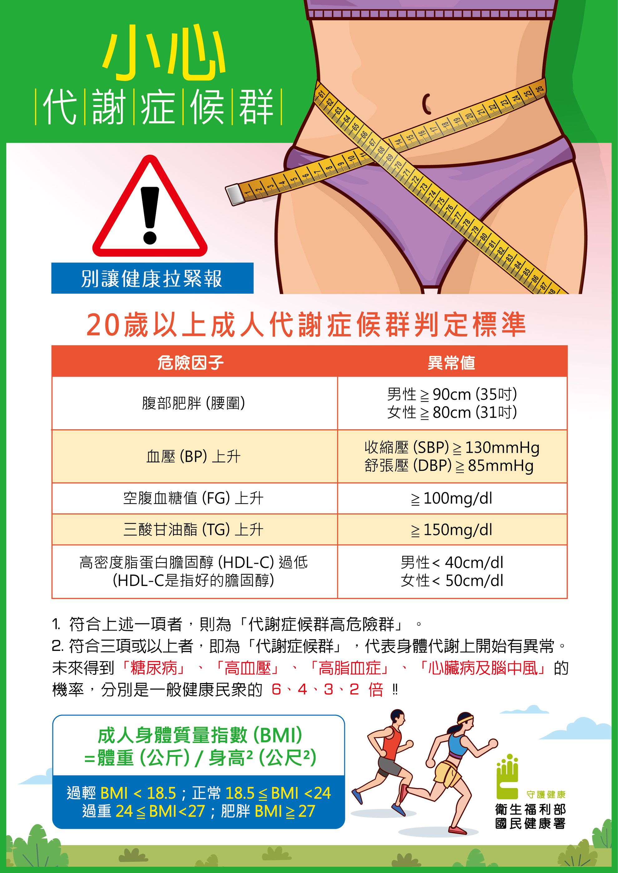 小心代謝症候群