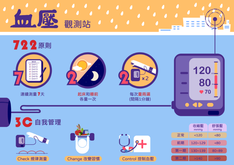 血壓觀測站