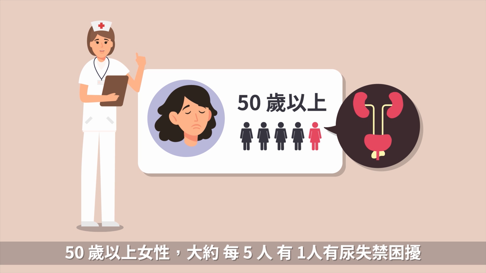 尿失禁防治症狀說明動畫篇(30秒)